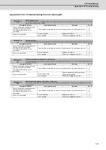 Preview for 602 page of Mitsubishi Electric C70 Setup Manual