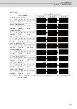 Preview for 616 page of Mitsubishi Electric C70 Setup Manual