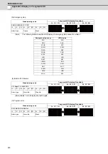 Preview for 617 page of Mitsubishi Electric C70 Setup Manual