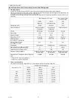 Preview for 16 page of Mitsubishi Electric CAHV-P500YA-HPB Service Handbook