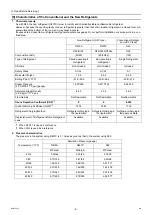 Preview for 16 page of Mitsubishi Electric CAHV-P500YB-HPB Service Handbook