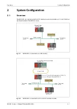 Preview for 19 page of Mitsubishi Electric CANopen ME3CAN1-L User Manual