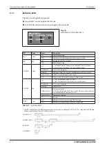 Preview for 24 page of Mitsubishi Electric CANopen ME3CAN1-L User Manual