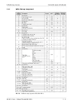 Preview for 35 page of Mitsubishi Electric CANopen ME3CAN1-L User Manual