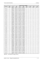 Preview for 77 page of Mitsubishi Electric CANopen ME3CAN1-L User Manual