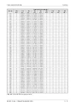 Preview for 79 page of Mitsubishi Electric CANopen ME3CAN1-L User Manual