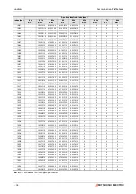 Preview for 82 page of Mitsubishi Electric CANopen ME3CAN1-L User Manual