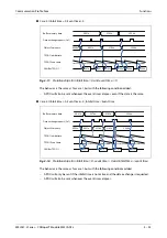 Preview for 91 page of Mitsubishi Electric CANopen ME3CAN1-L User Manual