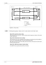 Preview for 94 page of Mitsubishi Electric CANopen ME3CAN1-L User Manual