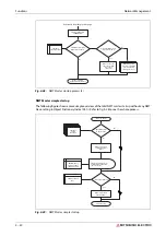 Preview for 106 page of Mitsubishi Electric CANopen ME3CAN1-L User Manual