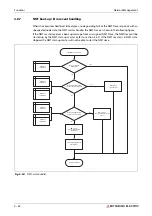 Preview for 112 page of Mitsubishi Electric CANopen ME3CAN1-L User Manual