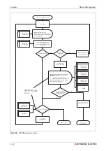 Preview for 116 page of Mitsubishi Electric CANopen ME3CAN1-L User Manual