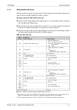 Preview for 125 page of Mitsubishi Electric CANopen ME3CAN1-L User Manual