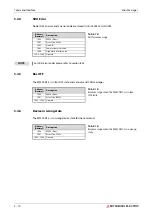 Preview for 132 page of Mitsubishi Electric CANopen ME3CAN1-L User Manual