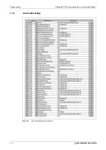 Preview for 140 page of Mitsubishi Electric CANopen ME3CAN1-L User Manual