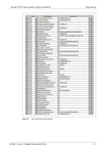 Preview for 141 page of Mitsubishi Electric CANopen ME3CAN1-L User Manual