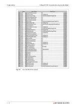 Preview for 142 page of Mitsubishi Electric CANopen ME3CAN1-L User Manual