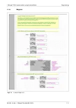 Preview for 143 page of Mitsubishi Electric CANopen ME3CAN1-L User Manual