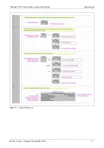 Preview for 145 page of Mitsubishi Electric CANopen ME3CAN1-L User Manual