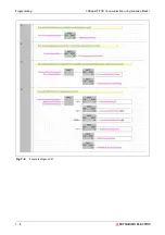 Preview for 146 page of Mitsubishi Electric CANopen ME3CAN1-L User Manual