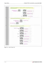 Preview for 150 page of Mitsubishi Electric CANopen ME3CAN1-L User Manual