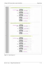 Preview for 153 page of Mitsubishi Electric CANopen ME3CAN1-L User Manual