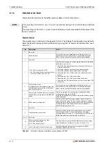 Preview for 180 page of Mitsubishi Electric CANopen ME3CAN1-L User Manual