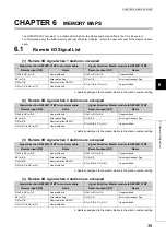 Preview for 37 page of Mitsubishi Electric CC-Link-AnyWire Bitty Bridge User Manual