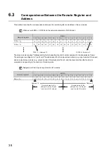 Preview for 40 page of Mitsubishi Electric CC-Link-AnyWire Bitty Bridge User Manual