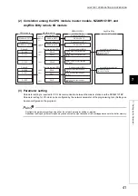 Preview for 43 page of Mitsubishi Electric CC-Link-AnyWire Bitty Bridge User Manual