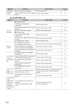 Preview for 64 page of Mitsubishi Electric CC-Link-AnyWire Bitty Bridge User Manual