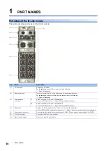 Preview for 16 page of Mitsubishi Electric CC-Link IE Field NZ2GF12A-60IOLH8 User Manual