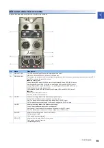 Preview for 17 page of Mitsubishi Electric CC-Link IE Field NZ2GF12A-60IOLH8 User Manual