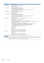 Preview for 18 page of Mitsubishi Electric CC-Link IE Field NZ2GF12A-60IOLH8 User Manual