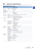 Preview for 23 page of Mitsubishi Electric CC-Link IE Field NZ2GF12A-60IOLH8 User Manual