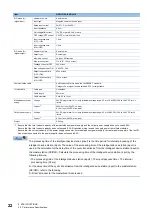 Preview for 24 page of Mitsubishi Electric CC-Link IE Field NZ2GF12A-60IOLH8 User Manual