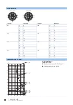 Preview for 26 page of Mitsubishi Electric CC-Link IE Field NZ2GF12A-60IOLH8 User Manual