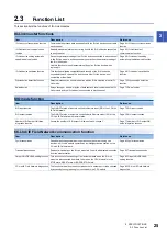 Preview for 27 page of Mitsubishi Electric CC-Link IE Field NZ2GF12A-60IOLH8 User Manual