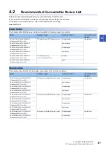 Preview for 33 page of Mitsubishi Electric CC-Link IE Field NZ2GF12A-60IOLH8 User Manual