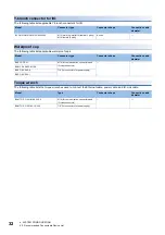 Preview for 34 page of Mitsubishi Electric CC-Link IE Field NZ2GF12A-60IOLH8 User Manual