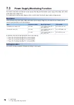 Preview for 80 page of Mitsubishi Electric CC-Link IE Field NZ2GF12A-60IOLH8 User Manual