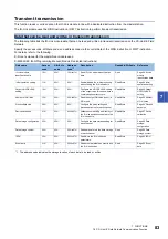 Preview for 85 page of Mitsubishi Electric CC-Link IE Field NZ2GF12A-60IOLH8 User Manual