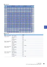 Preview for 93 page of Mitsubishi Electric CC-Link IE Field NZ2GF12A-60IOLH8 User Manual