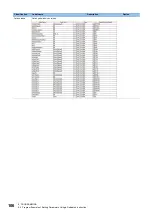 Preview for 108 page of Mitsubishi Electric CC-Link IE Field NZ2GF12A-60IOLH8 User Manual