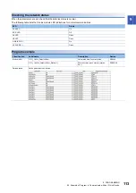 Preview for 115 page of Mitsubishi Electric CC-Link IE Field NZ2GF12A-60IOLH8 User Manual