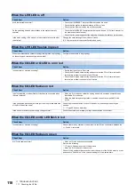 Preview for 120 page of Mitsubishi Electric CC-Link IE Field NZ2GF12A-60IOLH8 User Manual