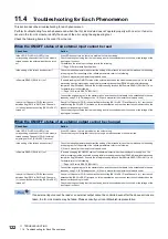 Preview for 124 page of Mitsubishi Electric CC-Link IE Field NZ2GF12A-60IOLH8 User Manual