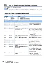 Preview for 128 page of Mitsubishi Electric CC-Link IE Field NZ2GF12A-60IOLH8 User Manual