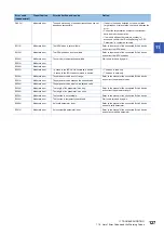 Preview for 129 page of Mitsubishi Electric CC-Link IE Field NZ2GF12A-60IOLH8 User Manual