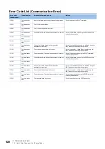 Preview for 130 page of Mitsubishi Electric CC-Link IE Field NZ2GF12A-60IOLH8 User Manual